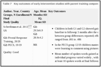 Table 7. Key outcomes of early intervention studies with parent training components.