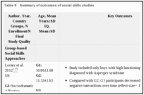 Table 8. Summary of outcomes of social skills studies.