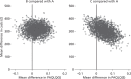 FIGURE 5. The cost-effectiveness plane.