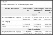 TABLE 4