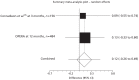 FIGURE 22. Meta-analysis of mean difference on Geriatric Depression Scale-15 in all participants.