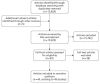 FIGURE 1. Study selection for diagnostic review.