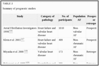 TABLE 2