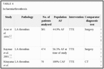 TABLE 4