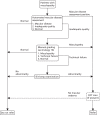 FIGURE 13. A fully automated annotation grading strategy, using manual grading to determine the outcome for technical failures from automated macular disease assessment.