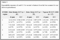 TABLE 1