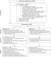 FIGURE 1. Trial profile.