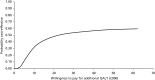 FIGURE 4. Cost-effectiveness acceptability curve, base case analysis: total health-care cost.