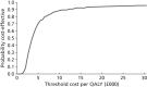 FIGURE 5. Cost-effectiveness acceptability curve for 60-year-old female, base-case CEA.