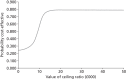 FIGURE 23. Cost-effectiveness acceptability curve for biennial screening intervals vs.