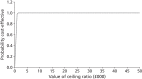 FIGURE 25. Cost-effectiveness acceptability curve for biennial screening intervals vs.