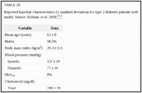 TABLE 25. Reported baseline characteristics (± standard deviation) for type 2 diabetes patients in the UKPDS outcomes model.