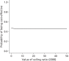 FIGURE 17. Probability that TGC vs.