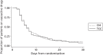 FIGURE 7. Proportion of patients receiving vasoactive drugs.