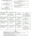 FIGURE 1. Patient flow through the trial.