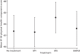 FIGURE 10. Standardised SF-36 physical health summary.