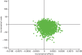 FIGURE 17. Incremental cost-effectiveness plane: SP2 compared with no treatment.