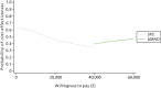 FIGURE 19. Cost-effectiveness acceptability frontier for each MAD compared with no treatment.