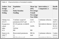 Table 4. Characteristics of included studies.