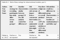 Table B-2. Risk of bias ratings for observational studies.