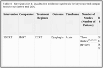 Table 6. Key Question 1: Qualitative evidence synthesis for key reported comparative grade 2 or higher toxicity outcomes and QOL.