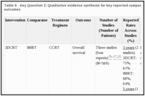 Table 9. Key Question 2: Qualitative evidence synthesis for key reported comparative oncologic outcomes.