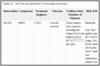 Table 10. SOE for Key Question 2: Oncologic outcomes.