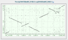 Figure 2. The expanded Dot Matrix view from Blast 2 Sequences showing the alignment of two Salmonella enterica subsp. enterica genome sequences (serovar Heidelberg str. SL476, accession NC_001083 and serovar Typhi Ty2, accession NC_004631).