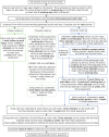 FIGURE 4. Health adviser flow chart.