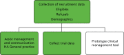 FIGURE 5. Web tool functions.