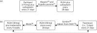 FIGURE 5. Networks for OS for people with PPS recurrent ovarian cancer.