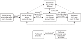 FIGURE 8. Networks for PFS for people with PRR recurrent ovarian cancer.