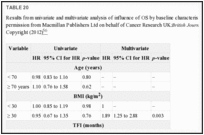 TABLE 20. Results from univariate and multivariate analysis of influence of OS by baseline characteristics.