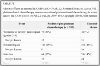 TABLE 79. Adverse effects as reported in ICON4/AGO-OVAR 2.