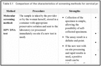 Table 5.1. Comparison of the characteristics of screening methods for cervical pre-cancer.