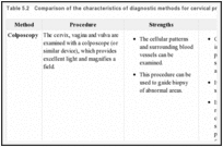 Table 5.2. Comparison of the characteristics of diagnostic methods for cervical pre-cancer.