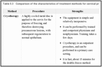 Table 5.3. Comparison of the characteristics of treatment methods for cervical pre-cancer.