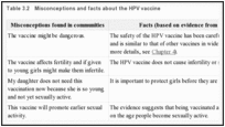 Table 3.2. Misconceptions and facts about the HPV vaccine.
