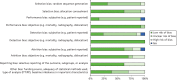 FIGURE 10. Risk of bias graph for RCTs: review authors’ judgements about each risk of bias item – THR vs.