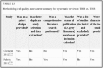 TABLE 12. Methodological quality assessment summary for systematic reviews: THR vs.