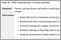 Table 18. PICO characteristics of review question.