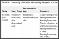 Table 20. Summary of studies addressing design of pro formas and charts.