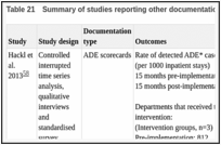 Table 21. Summary of studies reporting other documentation strategies.