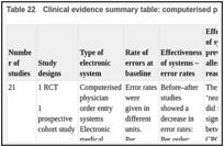 Table 22. Clinical evidence summary table: computerised prescribing systems.