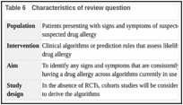 Table 6. Characteristics of review question.