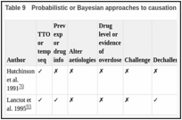 Table 9. Probabilistic or Bayesian approaches to causation used.