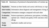 Table 24. Summary of protocol characteristics of review question.