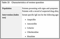 Table 15. Characteristics of review question.