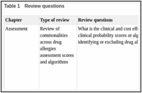 Table 1. Review questions.