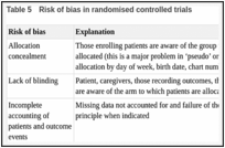 Table 5. Risk of bias in randomised controlled trials.